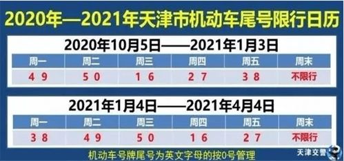 重庆机动车限号时间段-限号时间段-第3张图片-雾华天气