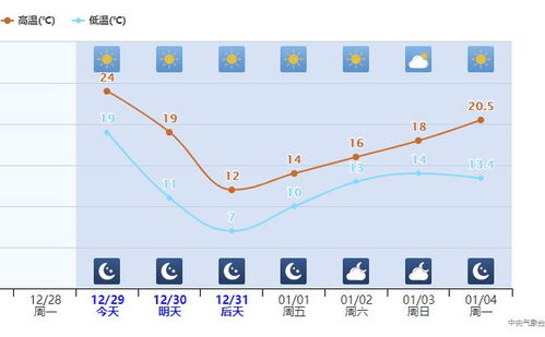 香港十五天天气预报15天查询结果-香港天气预报一周天气-第1张图片-雾华天气