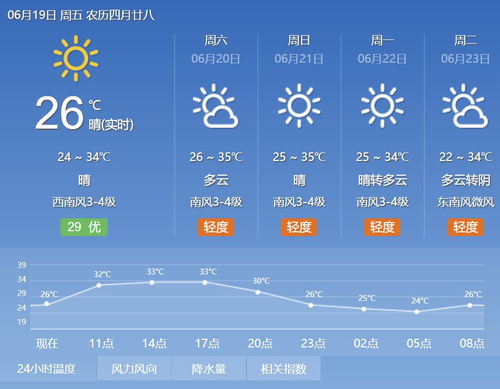 天气预报北京天气预报15天准确-天气预报北京天气预报15天-第3张图片-雾华天气