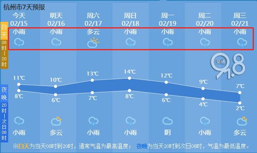 杭州市三十天天气-杭州三十天天气预报查询-第2张图片-雾华天气