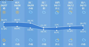 杭州市三十天天气-杭州三十天天气预报查询-第3张图片-雾华天气