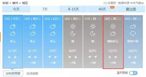 安徽宿州天气预报一周-安徽宿州天气预报一周天-第3张图片-雾华天气