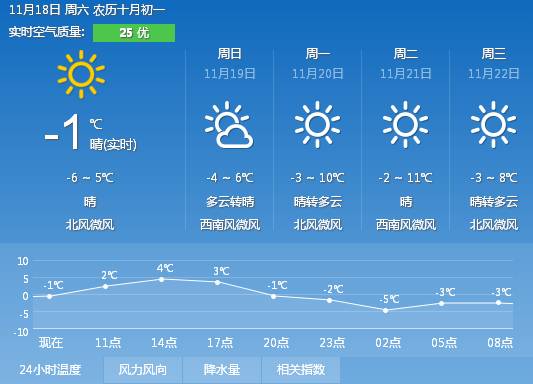 国庆全国天气预报图-国庆全国天气预报查询-第3张图片-雾华天气