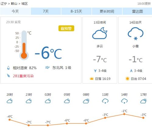 辽宁鞍山天气预报一周 7天-辽宁鞍山天气预报-第2张图片-雾华天气