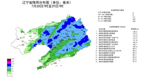 辽宁鞍山天气预报一周 7天-辽宁鞍山天气预报-第1张图片-雾华天气