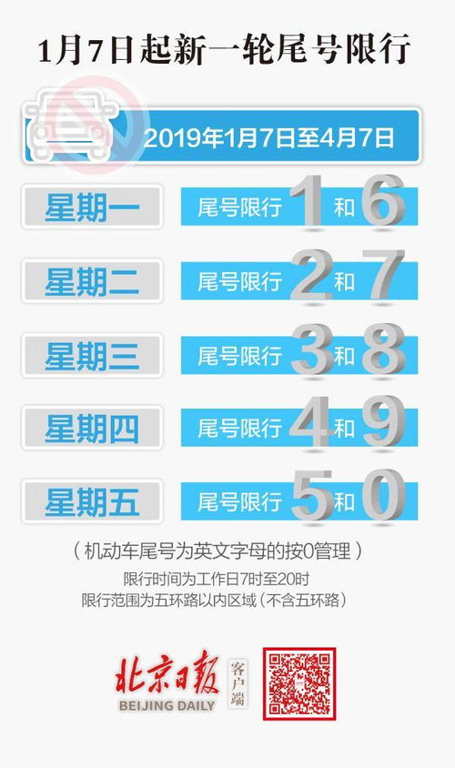 星期一限号-天津星期一限号-第3张图片-雾华天气
