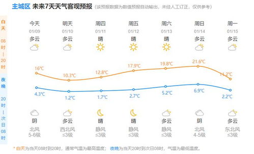 杭州未来十五天天气预报-杭州未来十五天天气-第3张图片-雾华天气