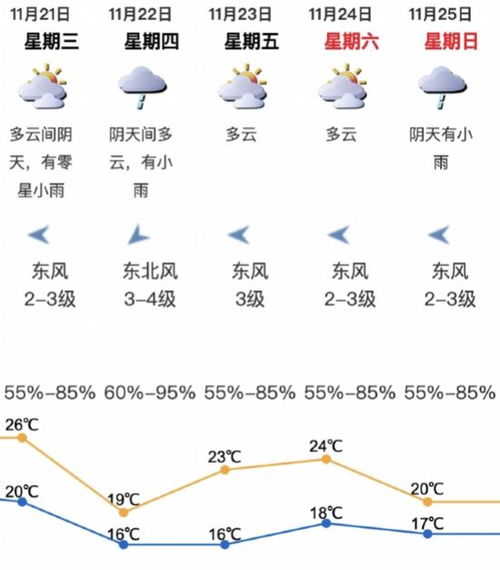 深圳天气预报app下载-深圳天气预报app下载-第2张图片-雾华天气