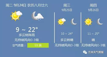 兰州未来30天天气预报-兰州未来30天天气预报最准确-第2张图片-雾华天气