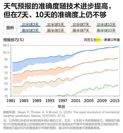 合肥天气预报7天准确-合肥天气预报7天准确 一个月-第2张图片-雾华天气
