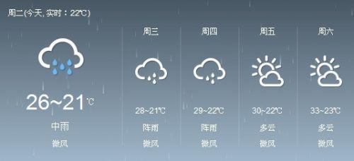 沈丘天气预报30天准确 一个月-沈丘天气预报30天-第2张图片-雾华天气