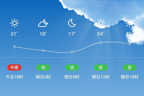 中山天气预报15天查询免费-中山天气预报15天查询-第3张图片-雾华天气