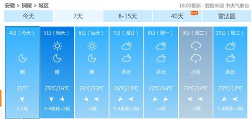 铜陵天气预报30天-铜陵天气预报30天气温-第2张图片-雾华天气