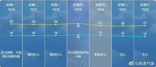 启东天气预报15天查询-启东天气预报15天查询百度百科电话-第3张图片-雾华天气