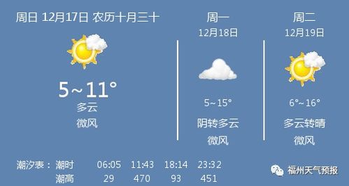 下载福州天气预报-下载福州天气预报-第2张图片-雾华天气