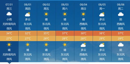 黄冈天气预报一周7天-黄冈天气预报一周7天查询结果-第1张图片-雾华天气