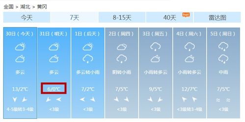 黄冈天气预报一周7天-黄冈天气预报一周7天查询结果-第2张图片-雾华天气