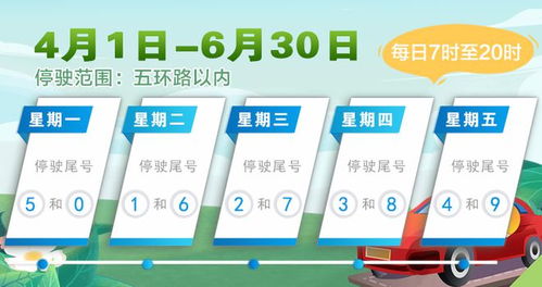 北京最新限号-最新限号-第2张图片-雾华天气