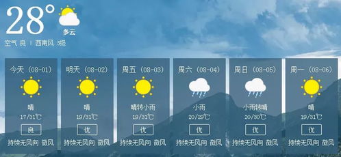 丰润天气预报15天查询几点风停-丰润天气预报15天查询-第3张图片-雾华天气