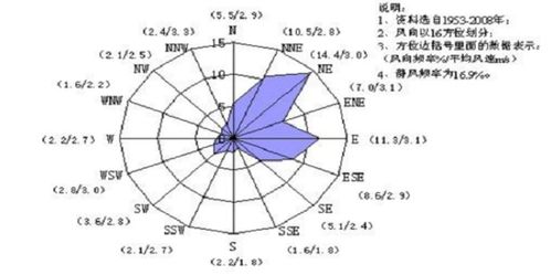 陕西咸阳天气预报30天查询-咸阳天气预报30天查询-第3张图片-雾华天气