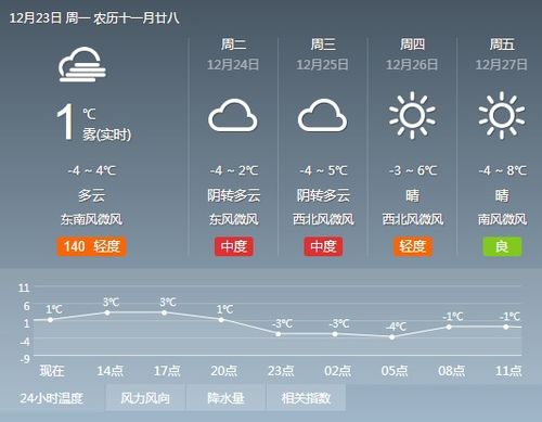 石家庄天气预报15天准确-石家庄天气预报15天准确一览表-第2张图片-雾华天气