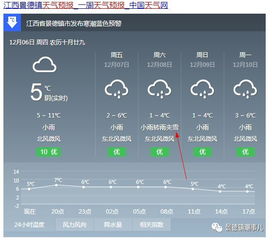 江西景德镇天气预报15天查询-江西景德镇天气预报-第1张图片-雾华天气