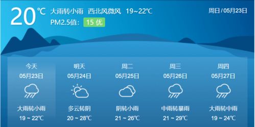 江西景德镇天气预报15天查询-江西景德镇天气预报-第3张图片-雾华天气