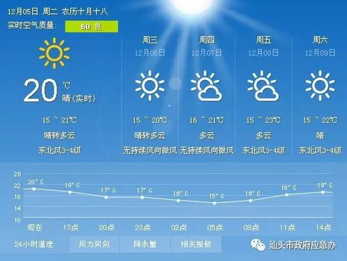 北京今明后三天天气-北京今明后三天天气详情查询-第1张图片-雾华天气
