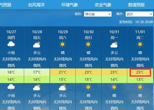 北京今明后三天天气-北京今明后三天天气详情查询-第2张图片-雾华天气
