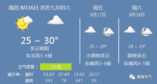 芜湖天气几点下雨-芜湖明天几点下雨-第1张图片-雾华天气