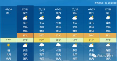 芜湖天气几点下雨-芜湖明天几点下雨-第2张图片-雾华天气