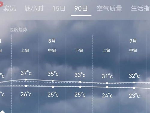 芜湖天气几点下雨-芜湖明天几点下雨-第3张图片-雾华天气