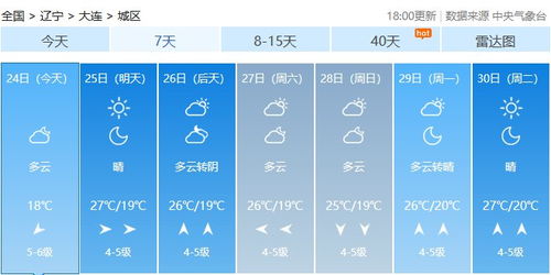 大连一周天气预报7天查询-大连一周天气预报7天-第1张图片-雾华天气