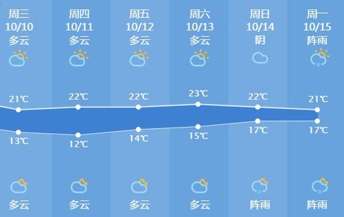 诸暨天气预报30天天气-诸暨天气预报30天-第1张图片-雾华天气