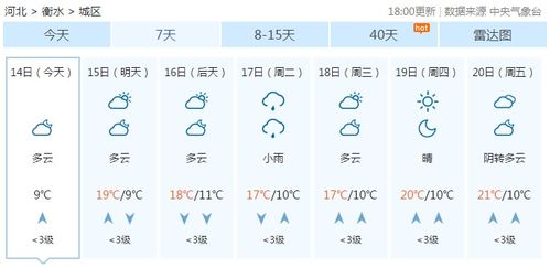 衡水天气预报30天查询结果降雨-衡水天气预报30天查询-第1张图片-雾华天气