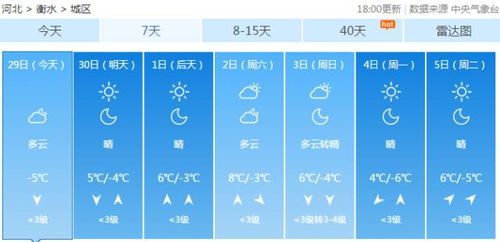 衡水天气预报30天查询结果降雨-衡水天气预报30天查询-第2张图片-雾华天气