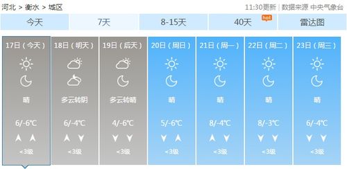衡水天气预报30天查询结果降雨-衡水天气预报30天查询-第3张图片-雾华天气