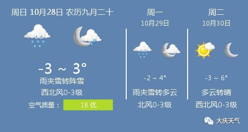 大庆天气预报7天查询-大庆天气预报7天查询 15天-第3张图片-雾华天气