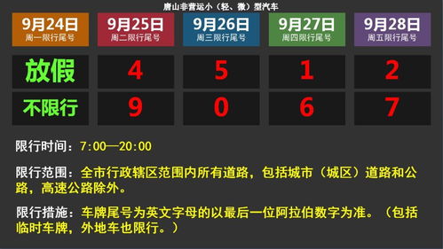 唐山市今天车限号是多少号-唐山市今天车限号是多少-第3张图片-雾华天气