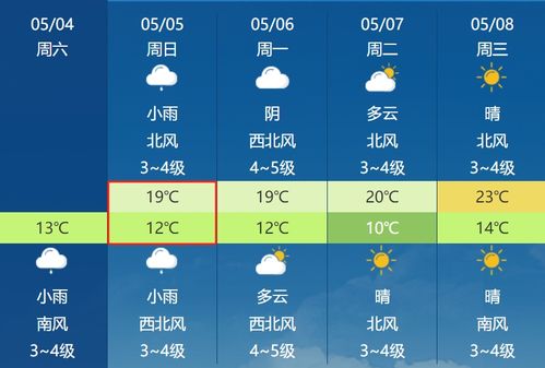海南天气预报7天准确-海南天气预报7天-第2张图片-雾华天气