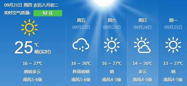 盘锦天气预报24小时-盘锦天气预报24小时查询-第2张图片-雾华天气