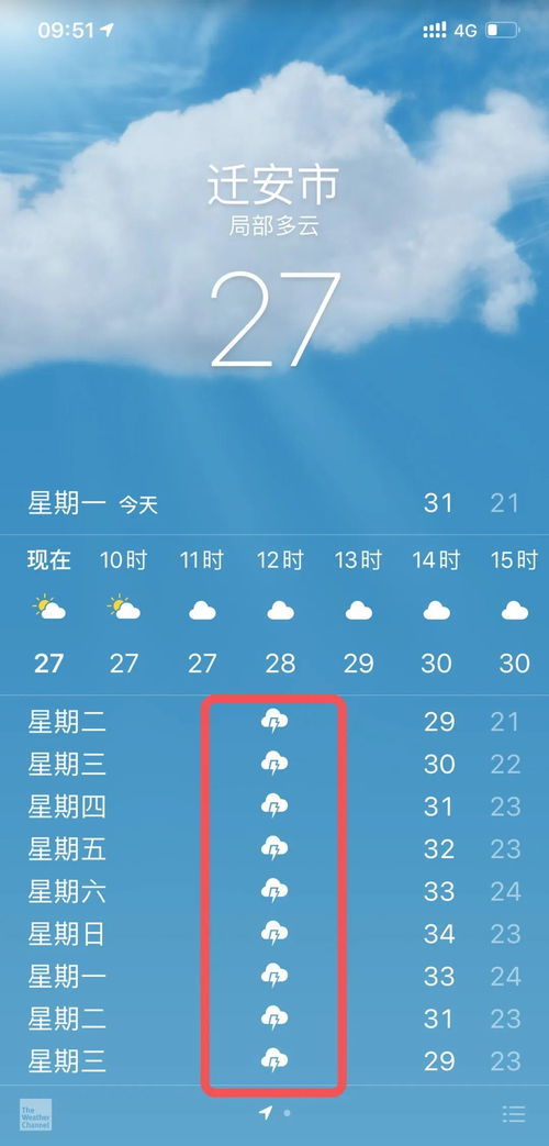 迁安天气预报一周七天-迁安天气预报一周-第2张图片-雾华天气