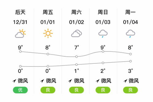 镇安天气预报15天气-镇安天气预报一周天气-第2张图片-雾华天气