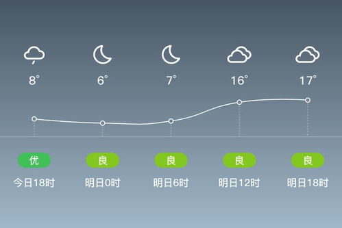 镇安天气预报15天气-镇安天气预报一周天气-第3张图片-雾华天气