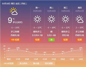 迁安天气预报15天查询结果-迁安天气预报15天查询-第2张图片-雾华天气