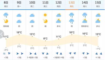 莱西天气预报30天准确-莱西天气预报30天-第2张图片-雾华天气