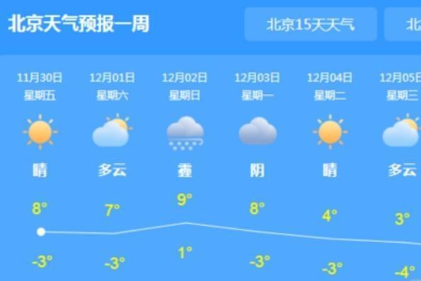 北京近几天天气预报-北京近几天天气预报15天-第3张图片-雾华天气