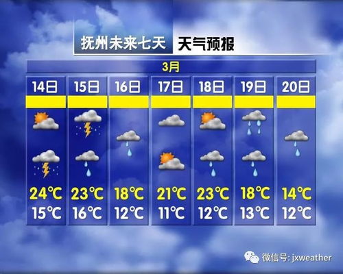 南昌天气预报15天气-南昌近一周的天气预报-第3张图片-雾华天气