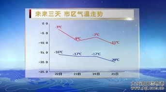 大庆未来15天天气预报-大庆未来几天天气预报-第2张图片-雾华天气