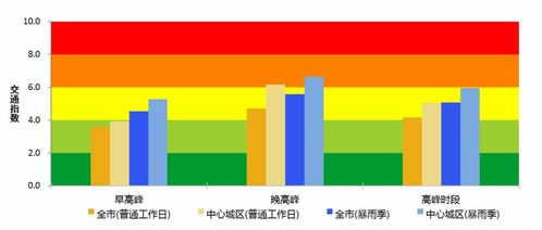 深圳晚高峰是几点到几点-深圳晚高峰是几点到几点限行-第3张图片-雾华天气